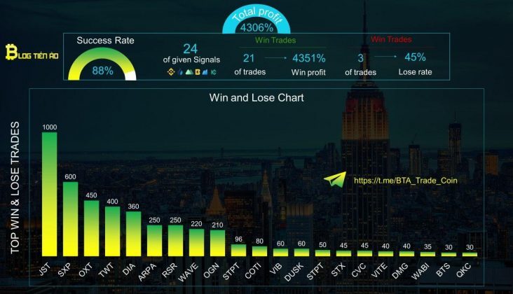 Gems (GEM) là gì? Tiêu chuẩn để đánh giá 1 altcoin tiềm năng - dantradecoin 2 gems