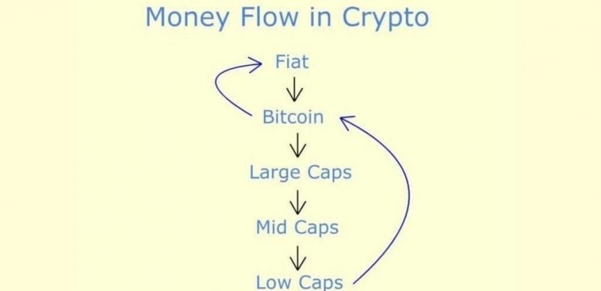 money flow in crypto