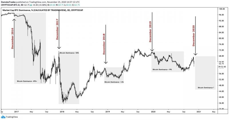altcoin season 1