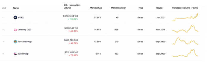 mdex 6