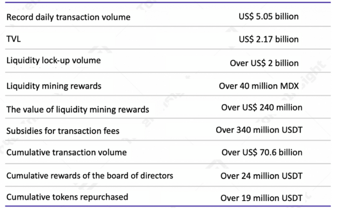 mdex 7