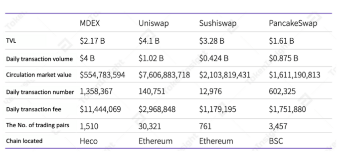 mdex 8