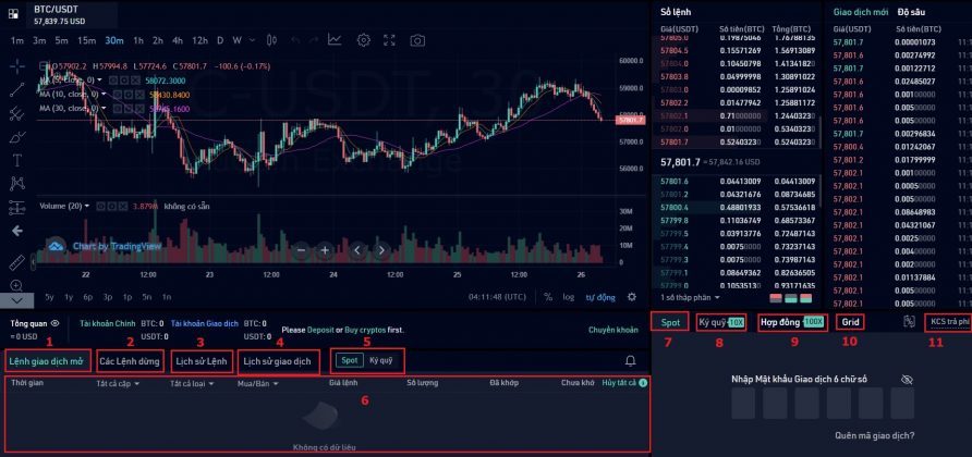 thi truong spot kucoin2