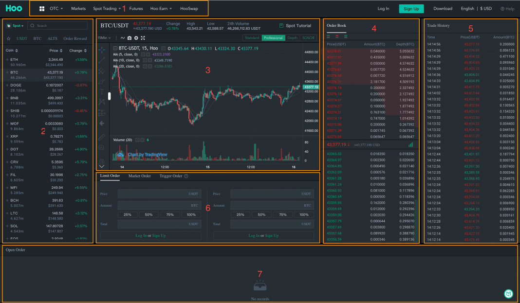 hoo exchange spot