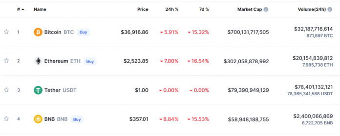 bnb rank 4