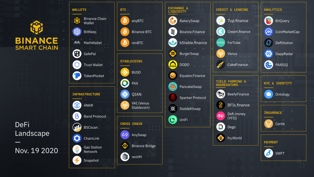 bsc defi landscape