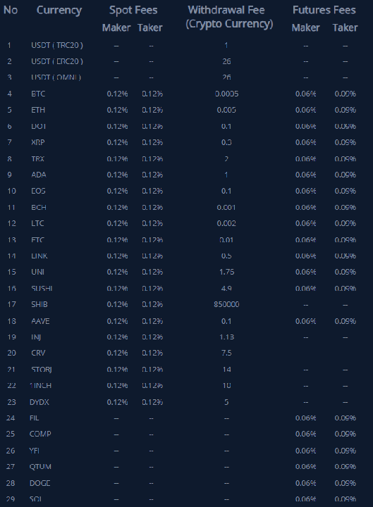 Sàn BIB Exchange là gì? Hướng dẫn đăng ký sàn và sử dụng token BIB - dantradecoin 4 bib fee.png