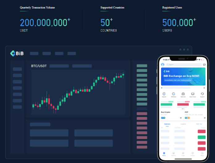 Sàn BIB Exchange là gì? Hướng dẫn đăng ký sàn và sử dụng token BIB - dantradecoin 3 bib user country