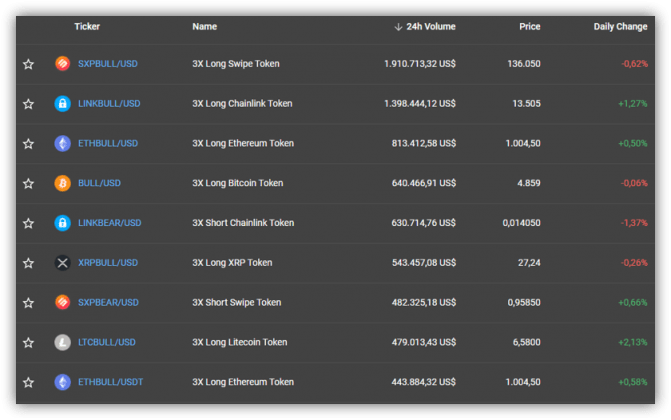 token leverage