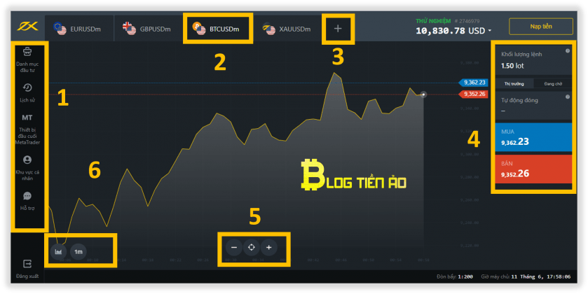 Exness là gì? Giới thiệu tổng quan và hướng dẫn tham- dantradecoin 18 web terminal cac khu vuc