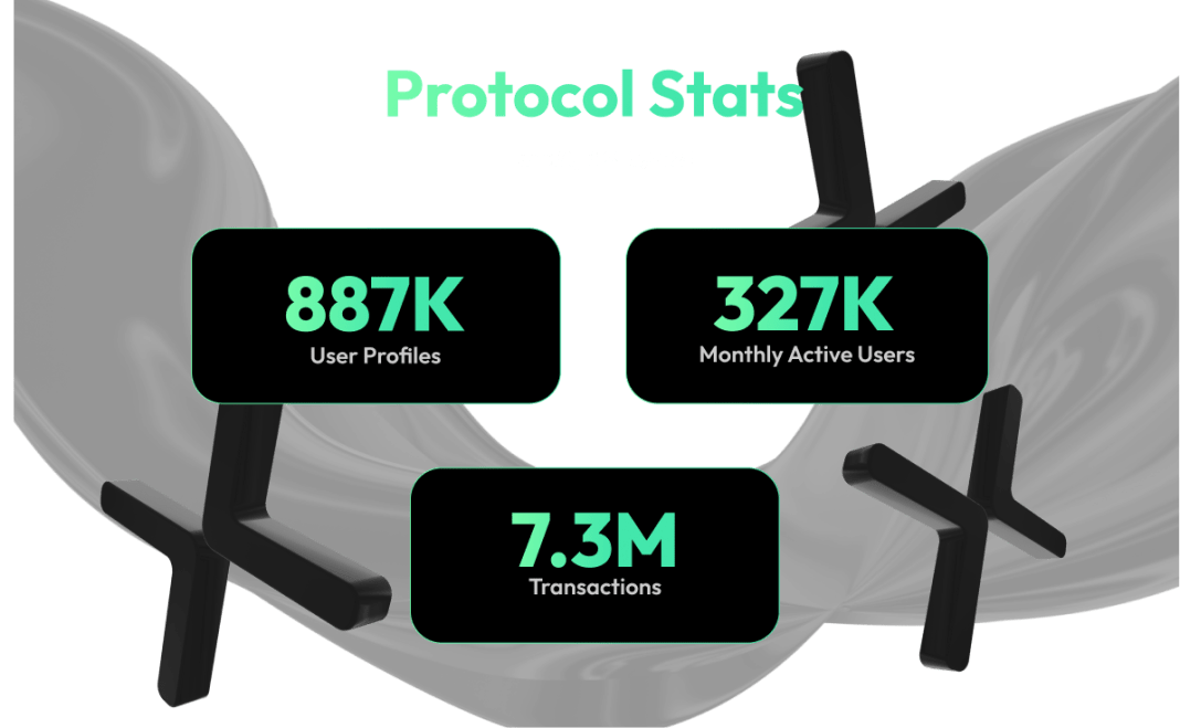 cyberconnect protocol stats