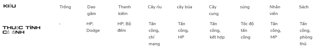 Gas Hero là gì? Liệu sẽ kế thừa được thành công từ- dantradecoin 5 kieu.png