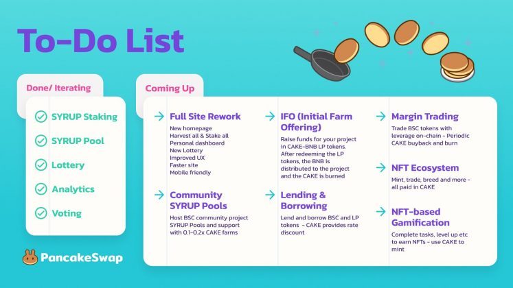 pancakeswap roadmap