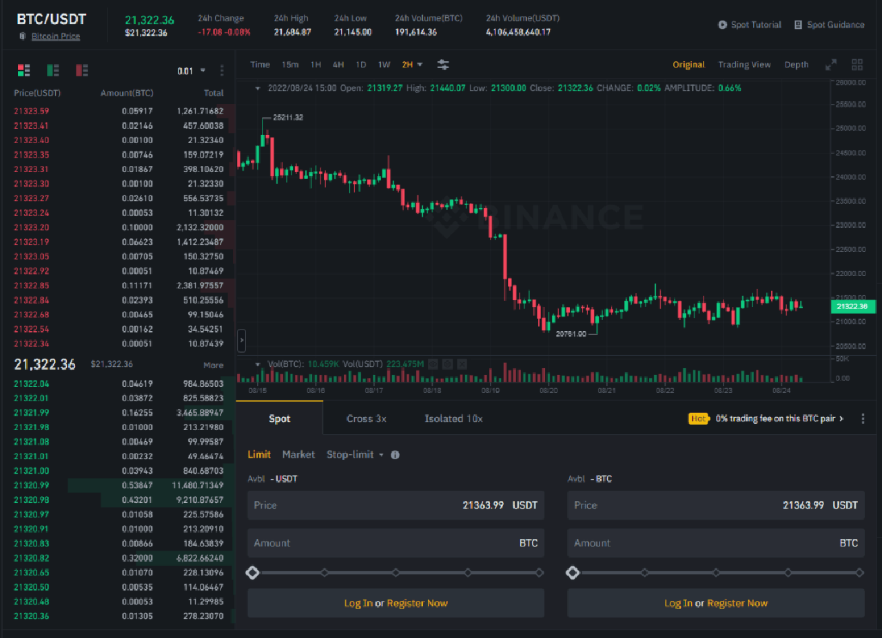 Sàn Binance là gì? Chi tiết về sàn giao dịch Top 1 thị trường crypto - dantradecoin 2 binance giao dien chinh