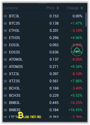 Sàn MEXC là gì? Đánh giá và hướng dẫn sử dụng sàn MEXC từ A-Z - dantradecoin 28 danh sach etf