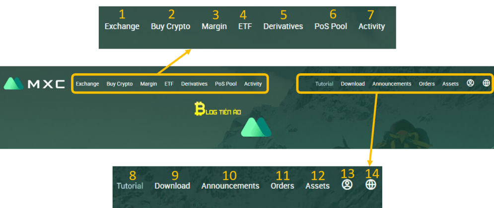 Sàn MEXC là gì? Đánh giá và hướng dẫn sử dụng sàn MEXC từ A-Z - dantradecoin 3 gioi thieu giao dien san