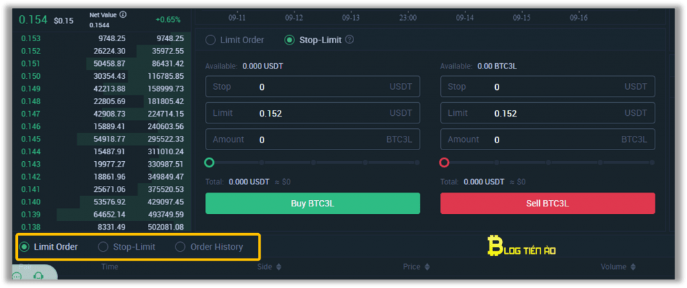 Sàn MEXC là gì? Đánh giá và hướng dẫn sử dụng sàn MEXC từ A-Z - dantradecoin 31 kiem tra vi the etf tren
