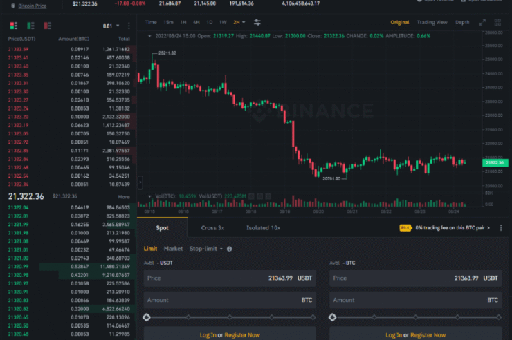 Sàn Binance là gì? Chi tiết về sàn giao dịch Top 1 thị trường crypto - dantradecoin