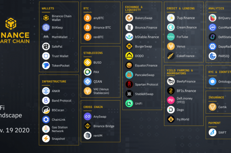 BNB Chain là gì? Sự phát triển lớn hơn, vượt ra khỏi Binance - dantradecoin