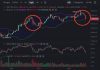 Chúng ta đang ở đâu trên con đường đầu tư Cryptocurrency - dantradecoin