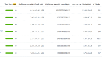 Kucoin P2P là gì? Hướng dẫn mua bán coin bằng VNĐ trên- dantradecoin 43 Kucoin P2P là gì? Hướng dẫn mua bán coin bằng VNĐ trên- dantradecoin