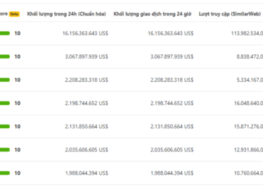 Kucoin P2P l&agrave; g&igrave;? Hướng dẫn mua b&aacute;n coin bằng VNĐ tr&ecirc;n- dantradecoin