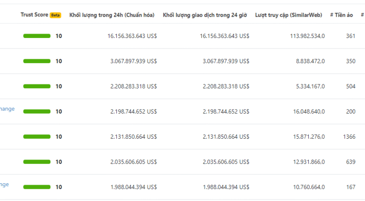 Kucoin P2P l&agrave; g&igrave;? Hướng dẫn mua b&aacute;n coin bằng VNĐ tr&ecirc;n- dantradecoin