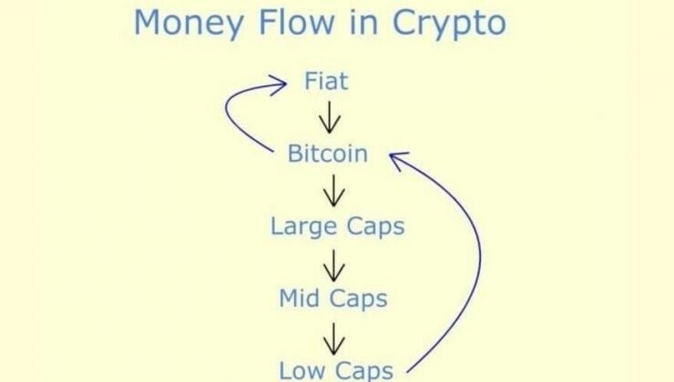 Danh sách coin/token Low Cap trong năm 2021 có thể xem xét đầu tư - dantradecoin
