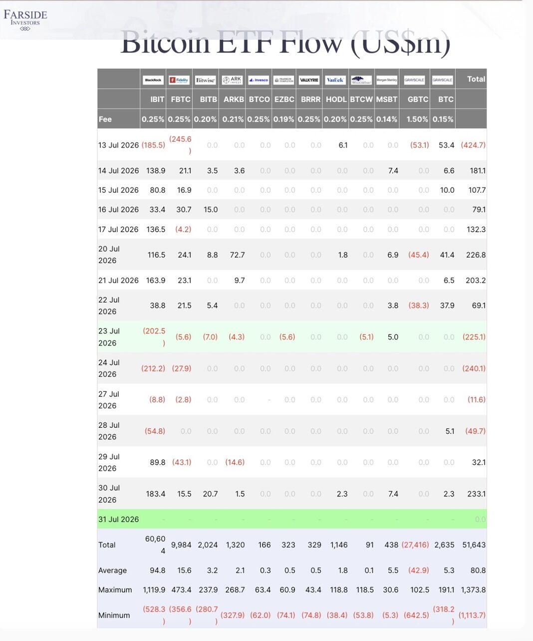 Anh man hinh 2026 08 01 luc 10.47.22