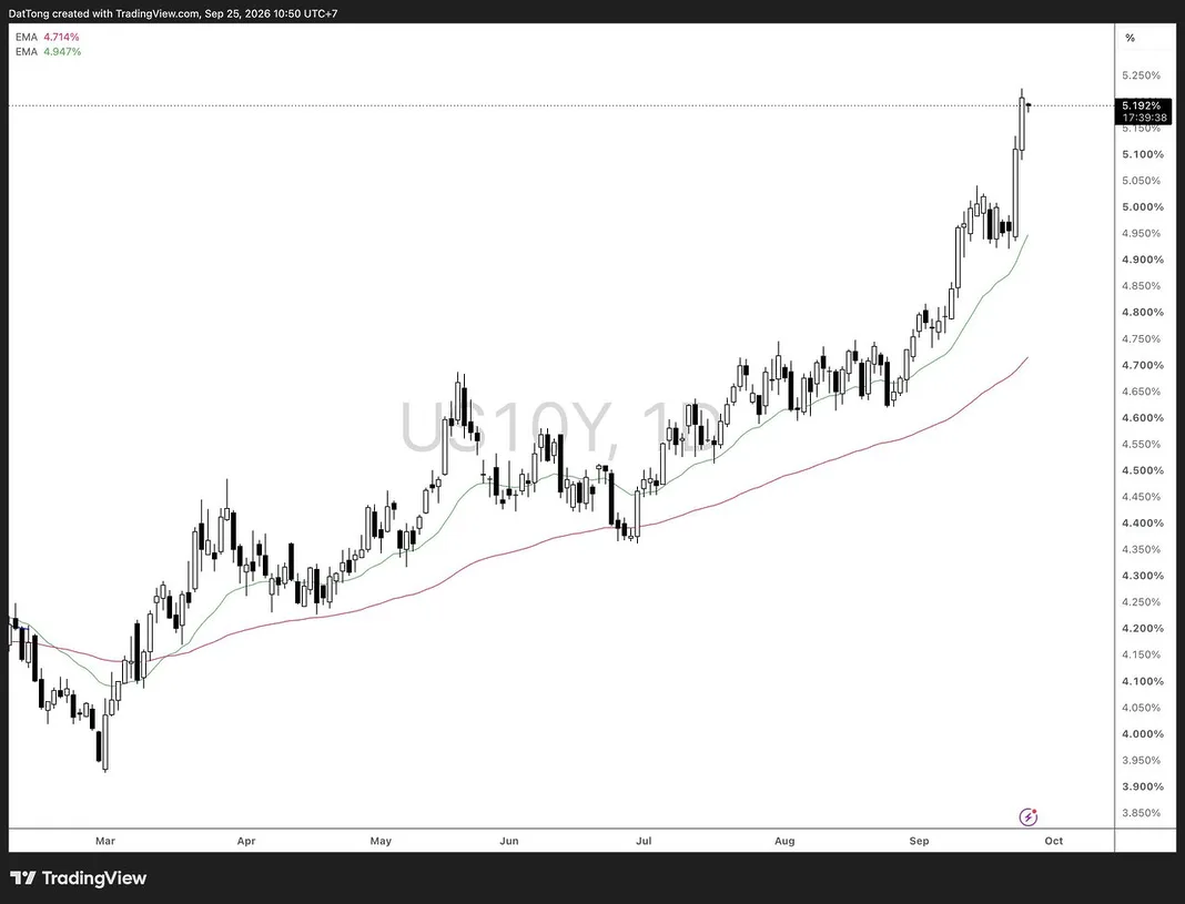 Chart 2 10Y Yield.jpg