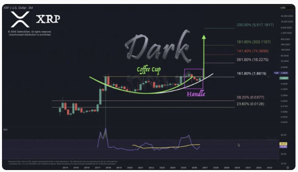 Nhà phân tích tiền điện tử dự đoán mức giá điên rồ cho XRP - dantradecoin 3 Screenshot 2026 09 25 214022.png