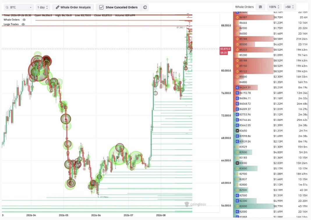 Cú sốc nguồn cung Bitcoin: 81% BTC không hề di chuyển trong sáu tháng qua - dantradecoin 4 Screenshot 2026 09 26 153147
