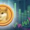 Dogecoin vượt 0,096 USD, dòng tiền ETF và phái sinh báo hiệu tâm lý đang cải thiện - dantradecoin
